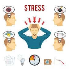 Stress & Emotional Factors