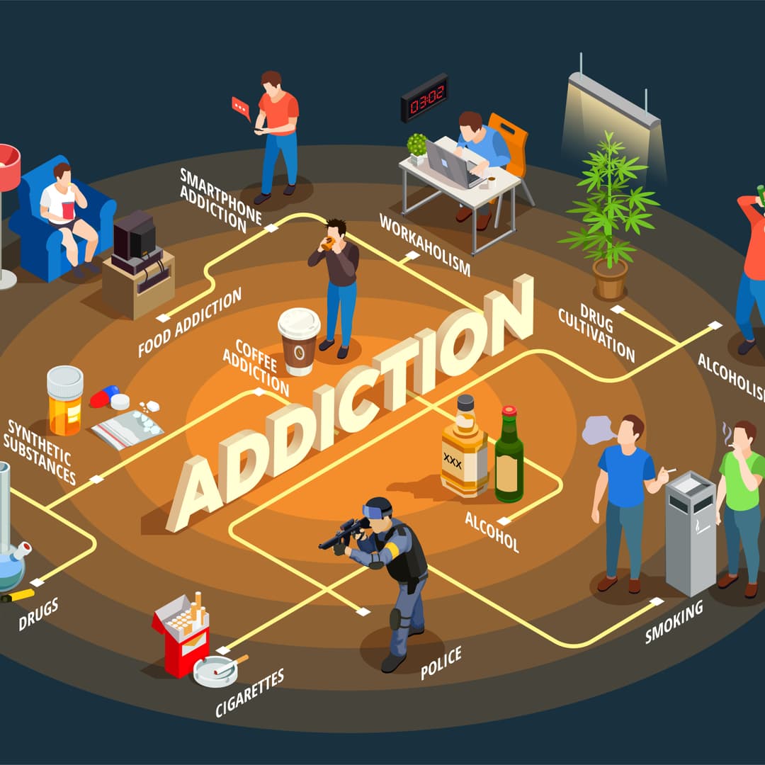 Addiction