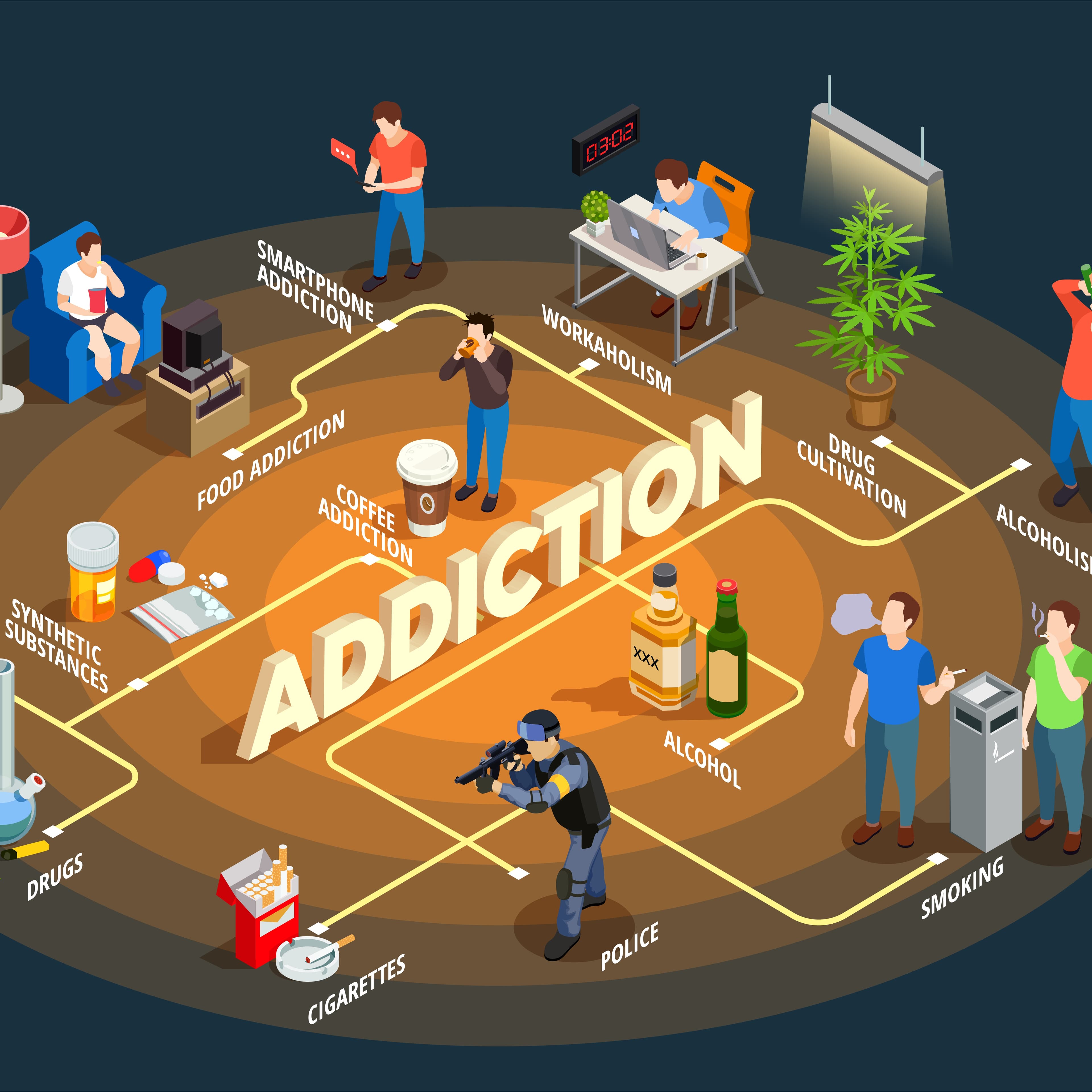 Addiction