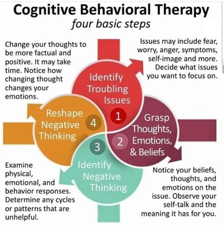 Understanding CBT: A Practical Guide to Changing Your Mind and Life